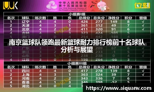 南京篮球队领跑最新篮球耐力排行榜前十名球队分析与展望